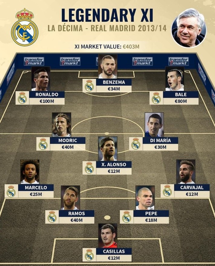 拜仁本赛季12轮保持不败，领跑积分榜，轰入44球，攻防俱佳，明日将迎战柏林联合。